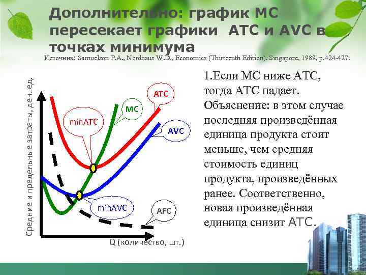 Дополнительно: график MC пересекает графики ATC и AVC в точках минимума Средние и предельные