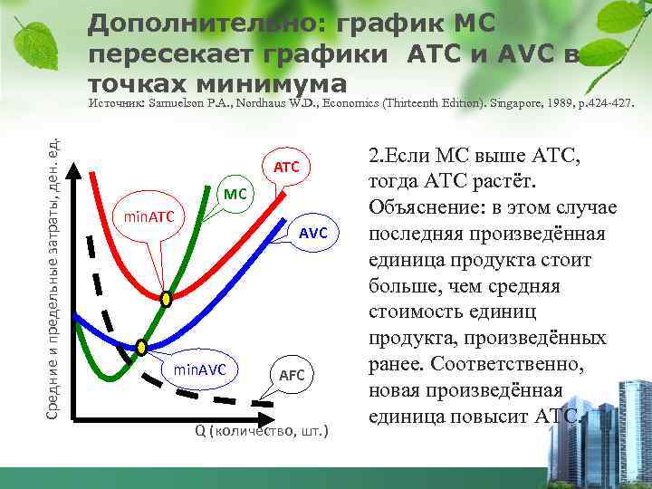 Дополнительно: график MC пересекает графики ATC и AVC в точках минимума Средние и предельные