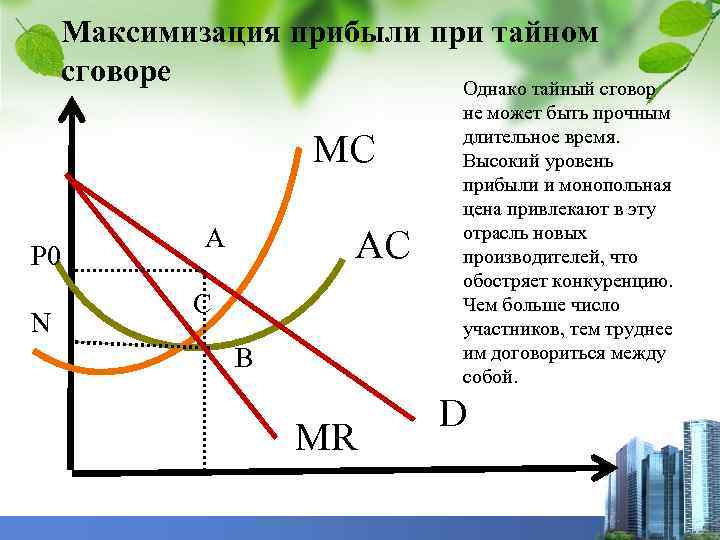 Максимизация прибыли при тайном сговоре Однако тайный сговор МС Р 0 N А АС