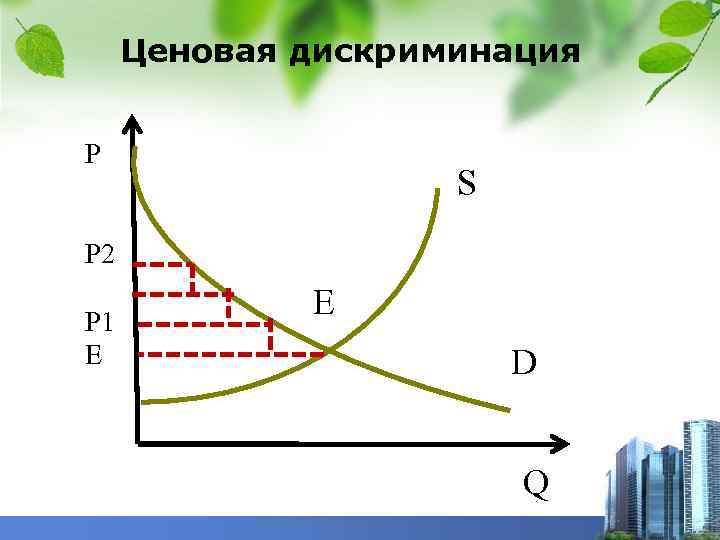 Ценовая дискриминация Р S Р 2 Р 1 Е Е D Q 