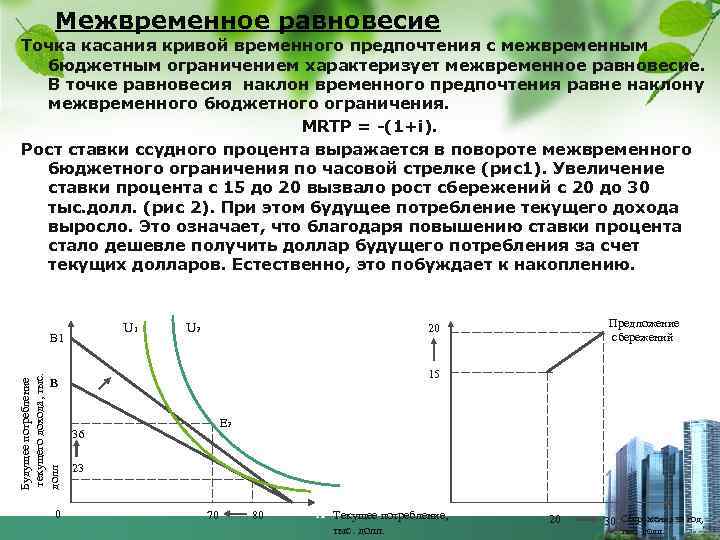 Межвременное равновесие Точка касания кривой временного предпочтения с межвременным бюджетным ограничением характеризует межвременное равновесие.