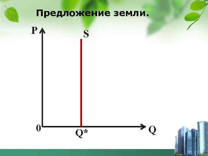 Предложение земли. Р 0 S Q* Q 