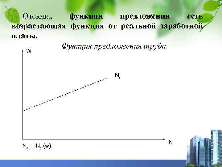 Отсюда, функция предложения есть возрастающая функция от реальной заработной платы. Функция предложения труда W