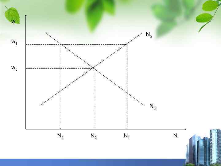 w NS w 1 w 0 ND N 2 N 0 N 1 N