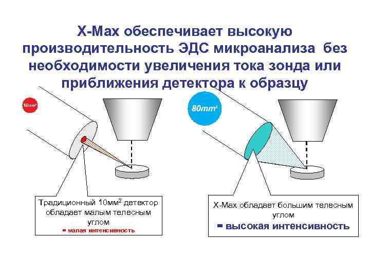 Образец для микроанализа