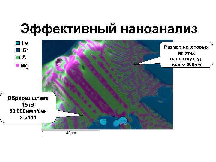 Эффективный наноанализ Fe Cr Al Mg Образец шлака 15 к. В 80, 000 имп/сек