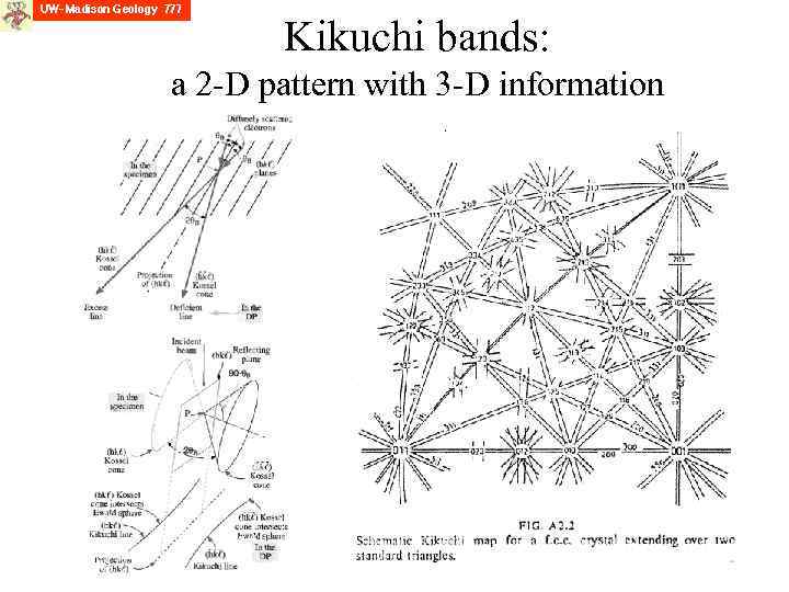 Kikuchi bands: a 2 -D pattern with 3 -D information 