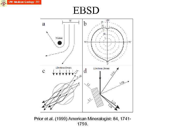 EBSD Prior et al. (1999) American Mineralogist: 84, 17411759. 