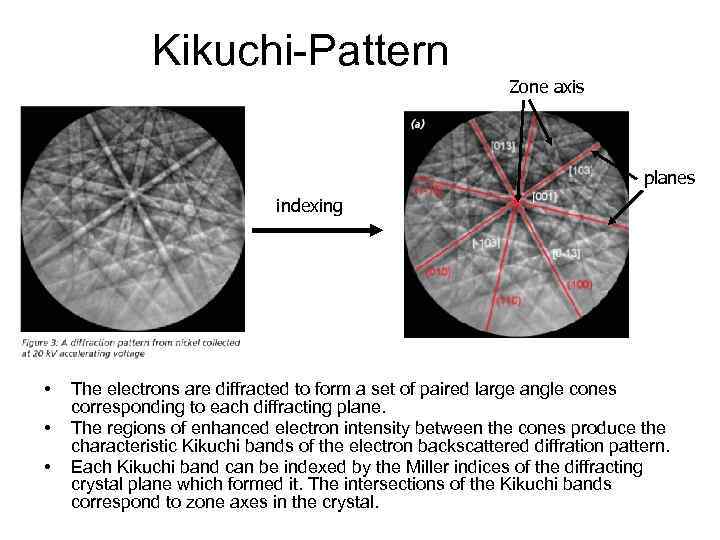 Kikuchi-Pattern Zone axis planes indexing • • • The electrons are diffracted to form