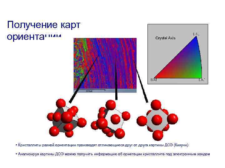 Получение карт ориентации • Кристаллиты разной ориентации производят отличающиеся друг от друга картины ДОЭ