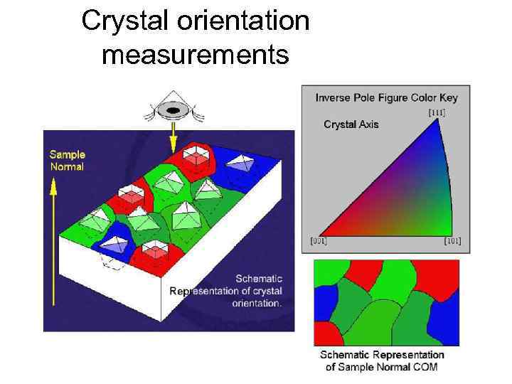 Crystal orientation measurements 