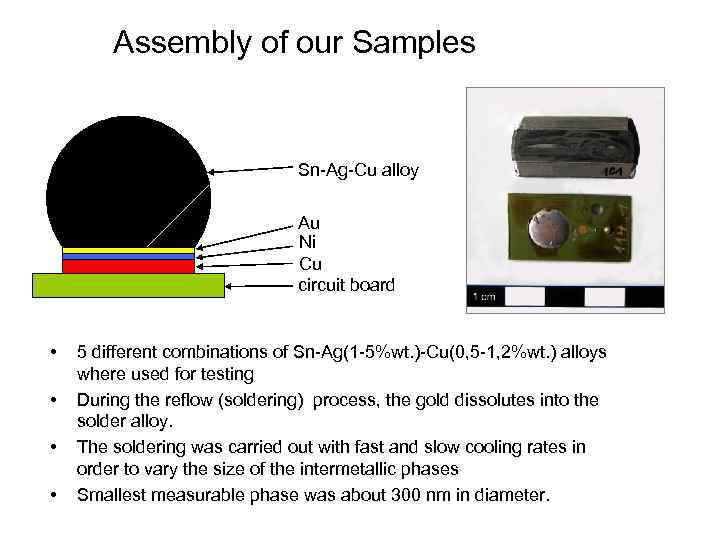 Assembly of our Samples Sn-Ag-Cu alloy Au Ni Cu circuit board • • 5