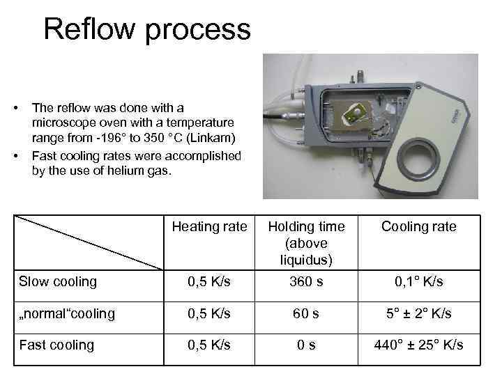 Reflow process • • The reflow was done with a microscope oven with a