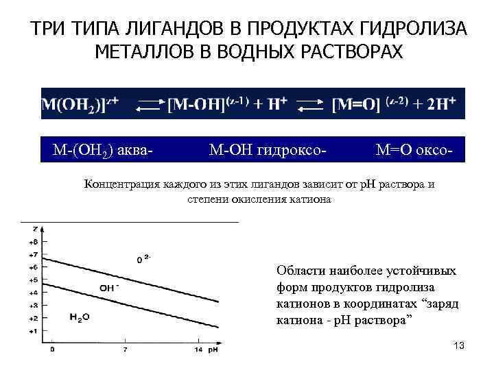 ТРИ ТИПА ЛИГАНДОВ В ПРОДУКТАХ ГИДРОЛИЗА МЕТАЛЛОВ В ВОДНЫХ РАСТВОРАХ M-(OH 2) аква- M-OH