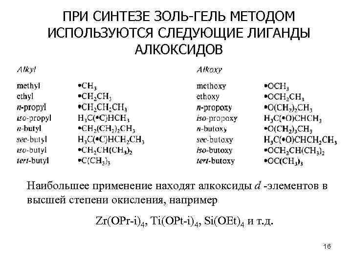 ПРИ СИНТЕЗЕ ЗОЛЬ-ГЕЛЬ МЕТОДОМ ИСПОЛЬЗУЮТСЯ СЛЕДУЮЩИЕ ЛИГАНДЫ АЛКОКСИДОВ Наибольшее применение находят алкоксиды d -элементов