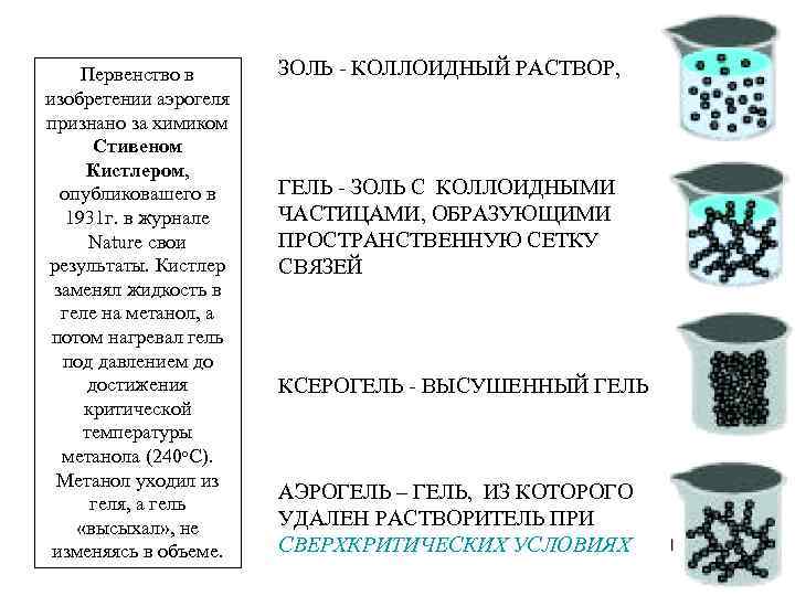 Первенство в изобретении аэрогеля признано за химиком Стивеном Кистлером, опубликовашего в 1931 г. в