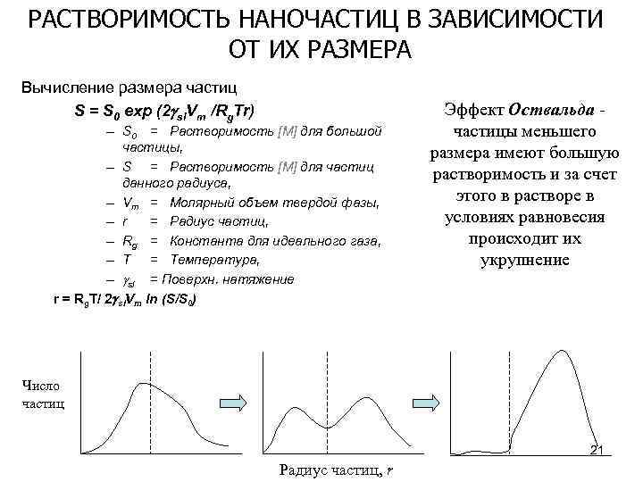 РАСТВОРИМОСТЬ НАНОЧАСТИЦ В ЗАВИСИМОСТИ ОТ ИХ РАЗМЕРА Вычисление размера частиц S = S 0