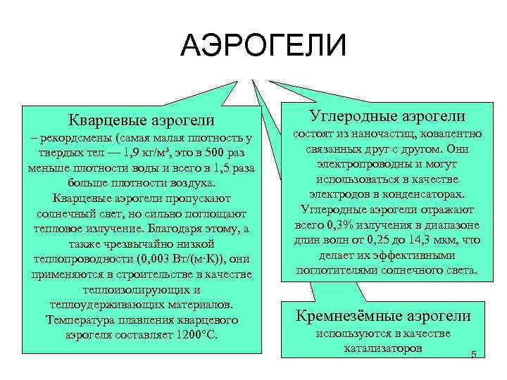 АЭРОГЕЛИ Кварцевые аэрогели – рекордсмены (самая малая плотность у твердых тел — 1, 9