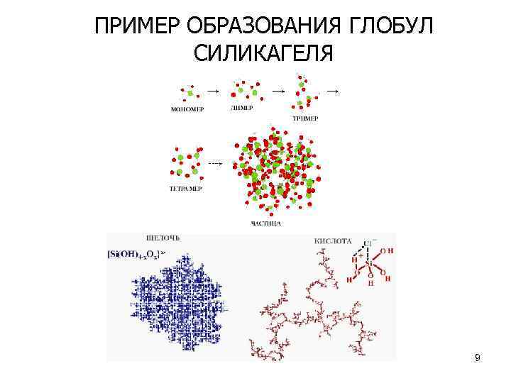 ПРИМЕР ОБРАЗОВАНИЯ ГЛОБУЛ СИЛИКАГЕЛЯ 9 