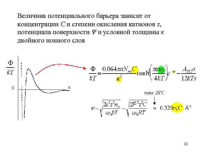 Величина потенциального барьера зависит от концентрации С и степени окисления катионов z, потенциала поверхности