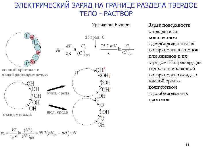 ЭЛЕКТРИЧЕСКИЙ ЗАРЯД НА ГРАНИЦЕ РАЗДЕЛА ТВЕРДОЕ ТЕЛО - РАСТВОР Уравнение Нернста Заряд поверхности определяется