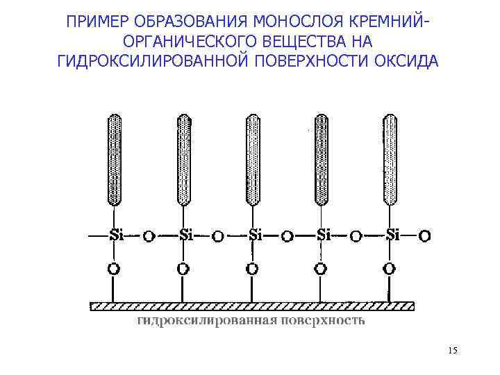ПРИМЕР ОБРАЗОВАНИЯ МОНОСЛОЯ КРЕМНИЙОРГАНИЧЕСКОГО ВЕЩЕСТВА НА ГИДРОКСИЛИРОВАННОЙ ПОВЕРХНОСТИ ОКСИДА 15 