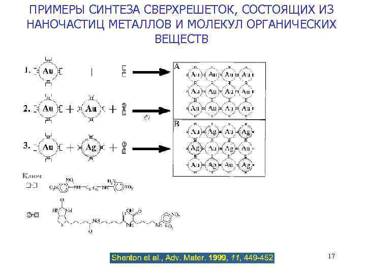 ПРИМЕРЫ СИНТЕЗА СВЕРХРЕШЕТОК, СОСТОЯЩИХ ИЗ НАНОЧАСТИЦ МЕТАЛЛОВ И МОЛЕКУЛ ОРГАНИЧЕСКИХ ВЕЩЕСТВ 17 