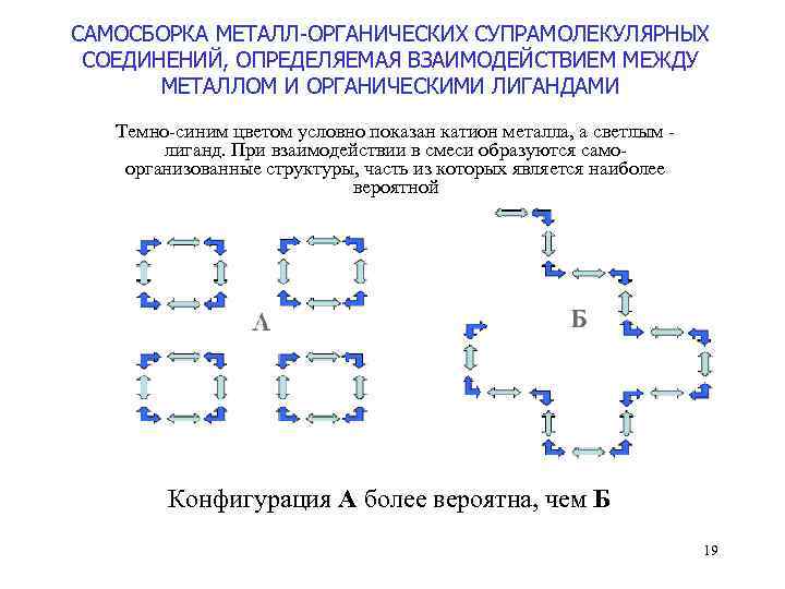 САМОСБОРКА МЕТАЛЛ-ОРГАНИЧЕСКИХ СУПРАМОЛЕКУЛЯРНЫХ СОЕДИНЕНИЙ, ОПРЕДЕЛЯЕМАЯ ВЗАИМОДЕЙСТВИЕМ МЕЖДУ МЕТАЛЛОМ И ОРГАНИЧЕСКИМИ ЛИГАНДАМИ Темно-синим цветом условно