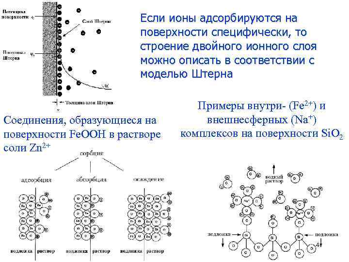 Структура двойной. Ионная адсорбция схема. Двойной адсорбционный слой.