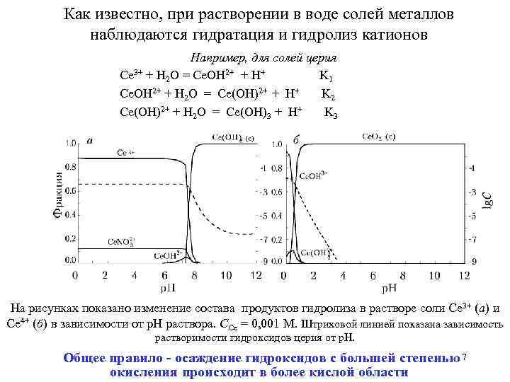 Как известно, при растворении в воде солей металлов наблюдаются гидратация и гидролиз катионов Например,