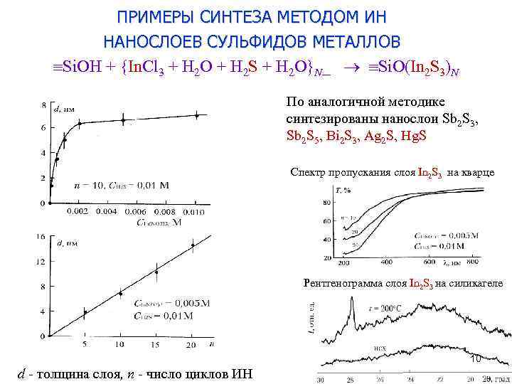 ПРИМЕРЫ СИНТЕЗА МЕТОДОМ ИН НАНОСЛОЕВ СУЛЬФИДОВ МЕТАЛЛОВ Si. OH + {In. Cl 3 +