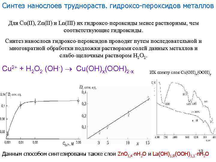 Синтез нанослоев труднораств. гидроксо-пероксидов металлов Для Cu(II), Zn(II) и Ln(III) их гидроксо-пероксиды менее растворимы,