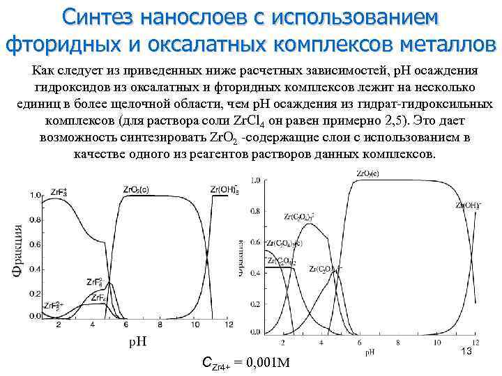 Синтез нанослоев с использованием фторидных и оксалатных комплексов металлов Как следует из приведенных ниже