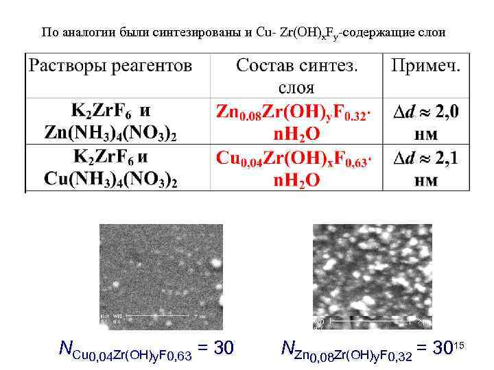 По аналогии были синтезированы и Cu- Zr(OH)x. Fy-содержащие слои NCu 0, 04 Zr(OH)y. F
