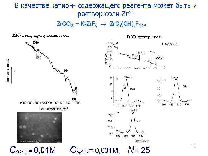В качестве катион- содержащего реагента может быть и раствор соли Zr 4+ Zr. OCl
