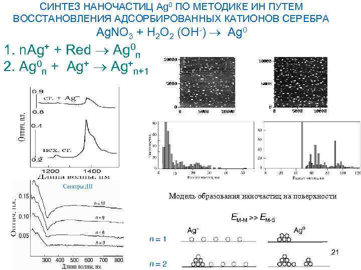 СИНТЕЗ НАНОЧАСТИЦ Ag 0 ПО МЕТОДИКЕ ИН ПУТЕМ ВОССТАНОВЛЕНИЯ АДСОРБИРОВАННЫХ КАТИОНОВ СЕРЕБРА Ag. NO
