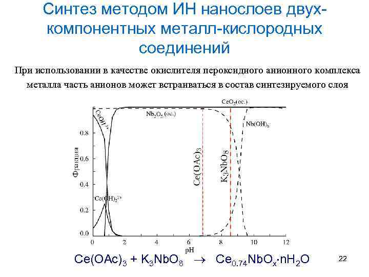 Синтез методом ИН нанослоев двухкомпонентных металл-кислородных соединений При использовании в качестве окислителя пероксидного анионного