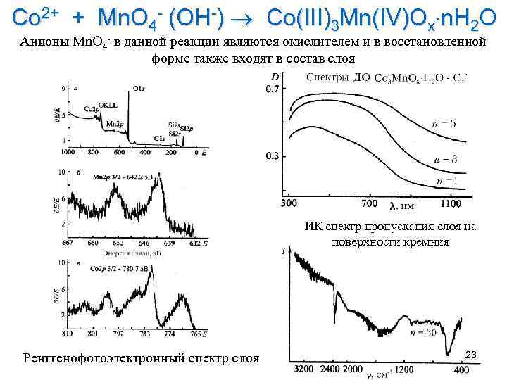 Co 2+ + Mn. O 4 - (OH-) Co(III)3 Mn(IV)Ox n. H 2 O