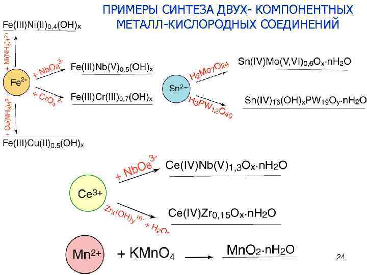 ПРИМЕРЫ СИНТЕЗА ДВУХ- КОМПОНЕНТНЫХ МЕТАЛЛ-КИСЛОРОДНЫХ СОЕДИНЕНИЙ 24 