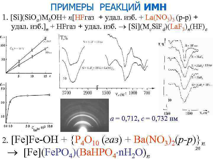 ПРИМЕРЫ РЕАКЦИЙ ИМН 1. [Si](Si. Oa)Mb. OH+ n[HFгаз + удал. изб. + La(NO 3)3