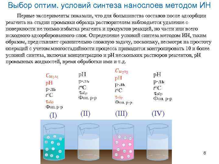 Выбор оптим. условий синтеза нанослоев методом ИН Первые эксперименты показали, что для большинства составов