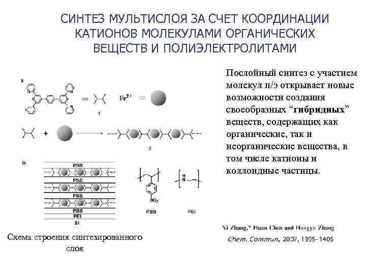 СИНТЕЗ МУЛЬТИСЛОЯ ЗА СЧЕТ КООРДИНАЦИИ КАТИОНОВ МОЛЕКУЛАМИ ОРГАНИЧЕСКИХ ВЕЩЕСТВ И ПОЛИЭЛЕКТРОЛИТАМИ Послойный синтез с