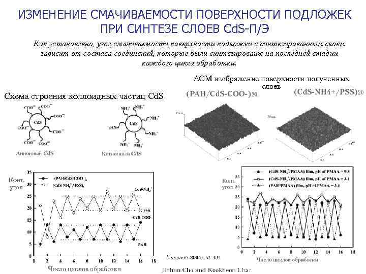 ИЗМЕНЕНИЕ СМАЧИВАЕМОСТИ ПОВЕРХНОСТИ ПОДЛОЖЕК ПРИ СИНТЕЗЕ СЛОЕВ Cd. S-П/Э Как установлено, угол смачиваемости поверхности