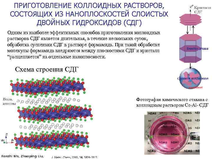 ПРИГОТОВЛЕНИЕ КОЛЛОИДНЫХ РАСТВОРОВ, СОСТОЯЩИХ ИЗ НАНОПЛОСКОСТЕЙ СЛОИСТЫХ ДВОЙНЫХ ГИДРОКСИДОВ (СДГ) Одним из наиболее эффективных