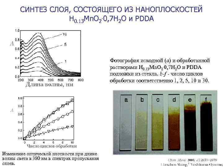 СИНТЕЗ СЛОЯ, СОСТОЯЩЕГО ИЗ НАНОПЛОСКОСТЕЙ H 0. 13 Mn. O 2. 0, 7 H