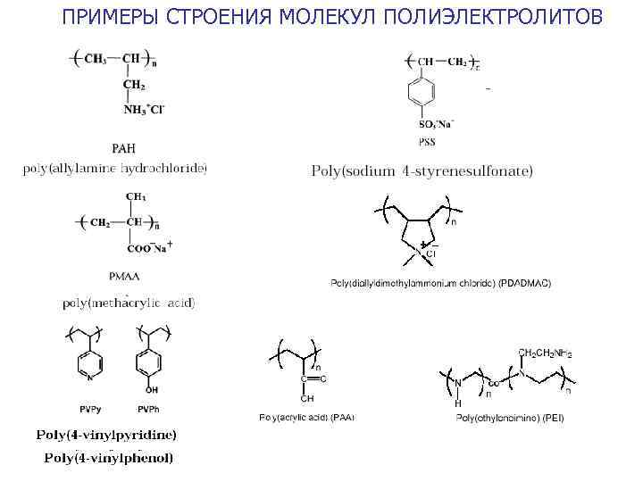 ПРИМЕРЫ СТРОЕНИЯ МОЛЕКУЛ ПОЛИЭЛЕКТРОЛИТОВ 