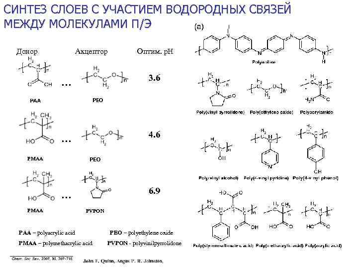 Синтез связь