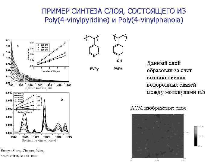 ПРИМЕР СИНТЕЗА СЛОЯ, СОСТОЯЩЕГО ИЗ Poly(4 -vinylpyridine) и Poly(4 -vinylphenola) Данный слой образован за