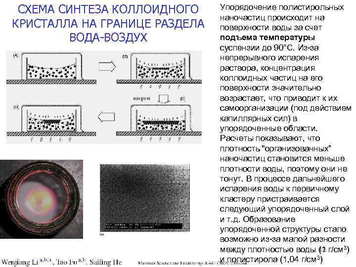 СХЕМА СИНТЕЗА КОЛЛОИДНОГО КРИСТАЛЛА НА ГРАНИЦЕ РАЗДЕЛА ВОДА-ВОЗДУХ Упорядочение полистирольных наночастиц происходит на поверхности