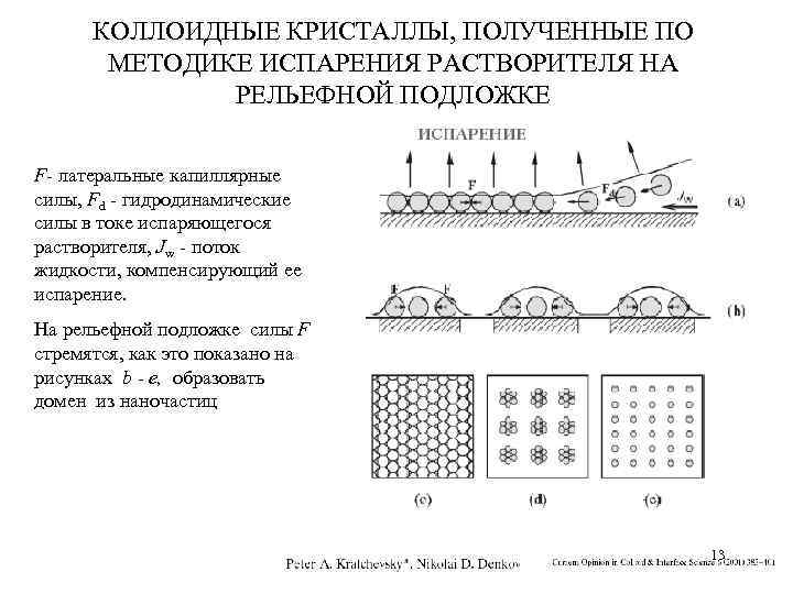 КОЛЛОИДНЫЕ КРИСТАЛЛЫ, ПОЛУЧЕННЫЕ ПО МЕТОДИКЕ ИСПАРЕНИЯ РАСТВОРИТЕЛЯ НА РЕЛЬЕФНОЙ ПОДЛОЖКЕ F- латеральные капиллярные силы,